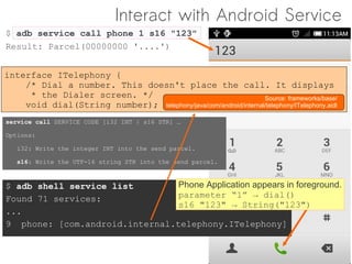 Interact with Android Service
$ adb service call phone 1 s16 "123"
Result: Parcel(00000000 '....')


interface ITelephony {
    /* Dial a number. This doesn't place the call. It displays
     * the Dialer screen. */                                     Source: frameworks/base/
    void dial(String number); telephony/java/com/android/internal/telephony/ITelephony.aidl
service call SERVICE CODE [i32 INT | s16 STR] …

Options:

   i32: Write the integer INT into the send parcel.

   s16: Write the UTF-16 string STR into the send parcel.



$ adb shell service list        Phone Application appears in foreground.
Found 71 services:              parameter “1” → dial()
                                s16 "123" → String("123")
...
9 phone: [com.android.internal.telephony.ITelephony]
 