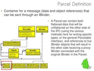 Parcel Definition
• Container for a message (data and object references) that
  can be sent through an IBinder.
                               • A Parcel can contain both
                                 flattened data that will be
                                 unflattened on the other side of
                                 the IPC (using the various
                                 methods here for writing specific
                                 types, or the general Parcelable
                                 interface), and references to live
                                 IBinder objects that will result in
                                 the other side receiving a proxy
                                 IBinder connected with the
                                 original IBinder in the Parcel.
 