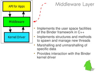 Middleware Layer



• Implements the user space facilities
  of the Binder framework in C++
• Implements structures and methods
  to spawn and manage new threads
• Marshalling and unmarshalling of
  specific data
• Provides interaction with the Binder
  kernel driver
 