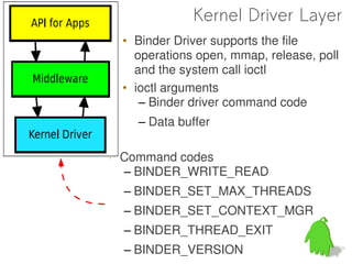 Kernel Driver Layer
 • Binder Driver supports the file
   operations open, mmap, release, poll
   and the system call ioctl
 • ioctl arguments
    – Binder driver command code
   – Data buffer

• Command codes
  – BINDER_WRITE_READ
  – BINDER_SET_MAX_THREADS
  – BINDER_SET_CONTEXT_MGR
  – BINDER_THREAD_EXIT
  – BINDER_VERSION
                                  55
 