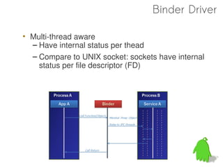 Binder Driver

• Multi-thread aware
  – Have internal status per thead
  – Compare to UNIX socket: sockets have internal
    status per file descriptor (FD)
 