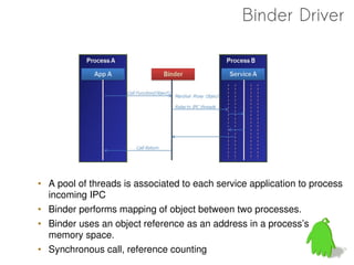 Binder Driver




• A pool of threads is associated to each service application to process
  incoming IPC
• Binder performs mapping of object between two processes.
• Binder uses an object reference as an address in a process’s
  memory space.
• Synchronous call, reference counting
 