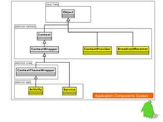 Application Components System
 