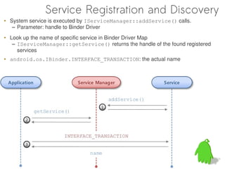 Service Registration and Discovery
• System service is executed by IServiceManager::addService() calls.
   – Parameter: handle to Binder Driver
• Look up the name of specific service in Binder Driver Map
   – IServiceManager::getService() returns the handle of the found registered
     services
• android.os.IBinder.INTERFACE_TRANSACTION: the actual name
 