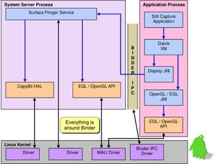 Everything is
 Everything is
around Binder
around Binder
 