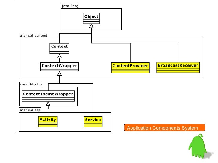 Android IPC Mechanism