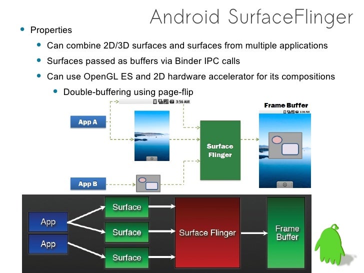 Android IPC Mechanism