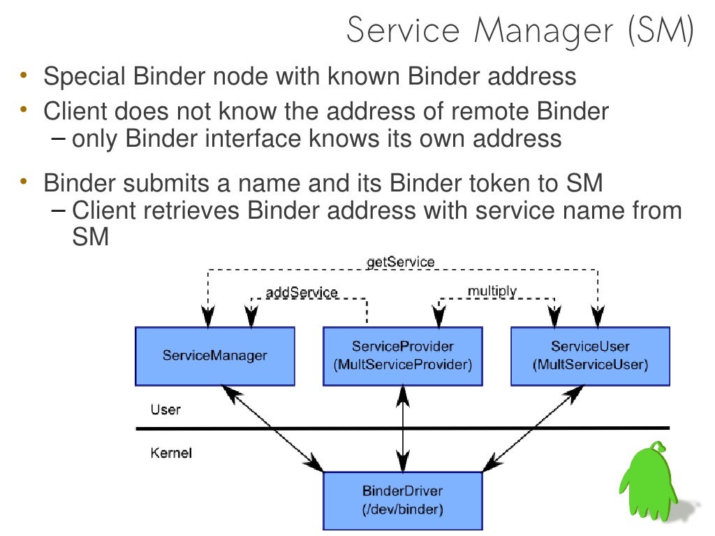 Android IPC Mechanism
