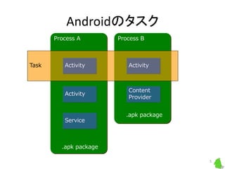 Android binder-ipc | PDF