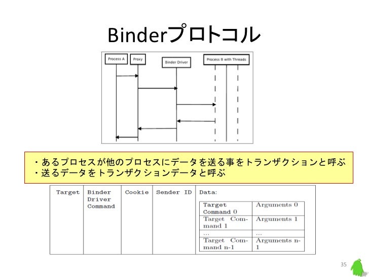 android binder ipc