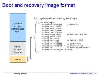 Boot and recovery image format
Header
Kernel
image
(zImage)
ramdisk
image
(compressed
cpio)
struct boot_img_hdr {
unsigned...