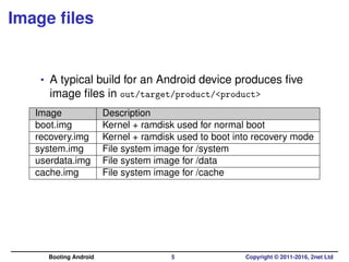Image ﬁles
• A typical build for an Android device produces ﬁve
image ﬁles in out/target/product/<product>
Image Descripti...