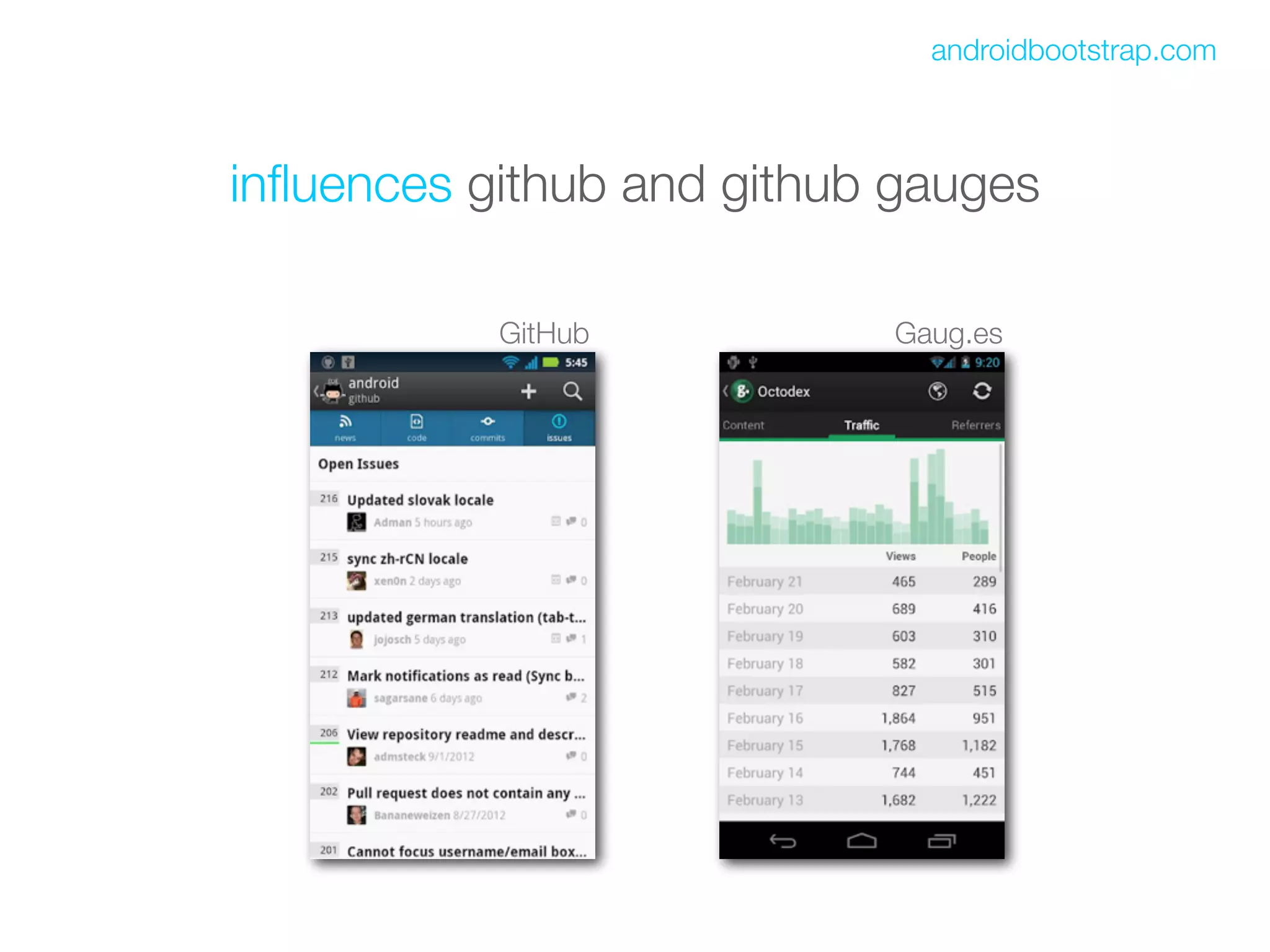 androidbootstrap.com



inﬂuences github and github gauges

           GitHub          Gaug.es
 