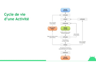 Cycle de vie
d’une Activité
 