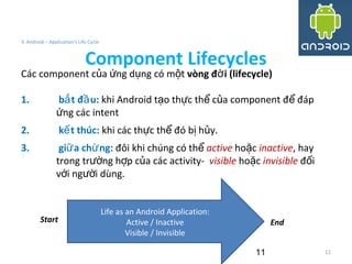 11
3. Android – Application's Life Cycle
Component Lifecycles
11
Các component c a ng d ng có m tủ ứ ụ ộ vòng đ i (lifecycle)ờ
1. b t đ u:ắ ầ khi Android t o th c th c a component đ đápạ ự ể ủ ể
ng các intentứ
2. k t thúc:ế khi các th c th đó b h y.ự ể ị ủ
3. gi a ch ngữ ừ : đôi khi chúng có thể active ho cặ inactive, hay
trong tr ng h p c a các activity-ườ ợ ủ visible ho cặ invisible đ iố
v i ng i dùng.ớ ườ
Life as an Android Application:
Active / Inactive
Visible / Invisible
Start End
 