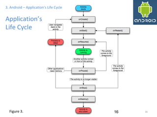 16 16
3. Android – Application's Life Cycle
Application’s
Life Cycle
Figure 3.
 