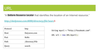 URL
“A Uniform Resource Locator that identifies the location of an Internet resource.”
http://dailynews.com:8080/directory/file?search
Protocol http
Host Daiynews.com
Port 8080
Path /directory/File
Query search
String myurl = “http://facebook.com”
URL url = new URL(myurl);
 