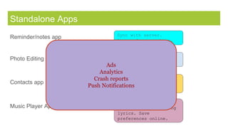 Standalone Apps
Sync with server.
Access from anywhere.
Share with friends.
Save in your account.
Upload on server as
backup. Access from
anywhere.
Search for online
music, search for song
lyrics. Save
preferences online.
Contacts app
Music Player App
Reminder/notes app
Photo Editing app
Ads
Analytics
Crash reports
Push Notifications
 