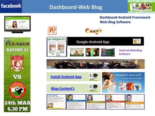 Dashboard-App
Dashboard-Android Framework
Web-Blog Software
Dashboard-Web Blog
Google-Android App
Android-Web Blog
Software
Install Android App
Blog-Content’s
 