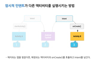  싶어요!
ActionBarSherlock	
 