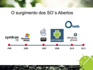 O surgimento dos SO`s Abertos
Mostrar figuras da evolução dos sistemas
operacionais
 