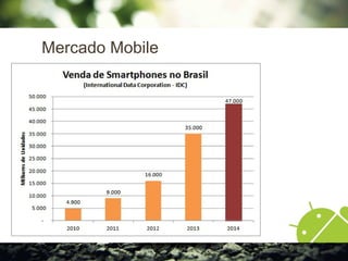 Mercado Mobile
 