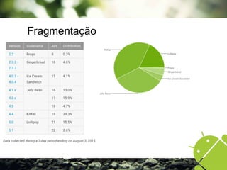 Fragmentação
 