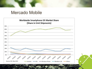 Mercado Mobile
 