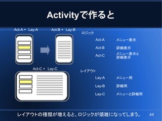 Activityで作ると
Act-A +　Lay-A      Act-B +　Lay-B
                                   ロジック
                                          Act-A   メニュー表示

                                          Act-B   詳細表示

                                          Act-C   メニュー表示と
                                                  詳細表示


          Act-C +　Lay-C
                                   レイアウト
                                          Lay-A   メニュー用

                                          Lay-B   詳細用

                                          Lay-C   メニューと詳細用




 レイアウトの種類が増えると、ロジックが煩雑になってしまう。                               44
 
