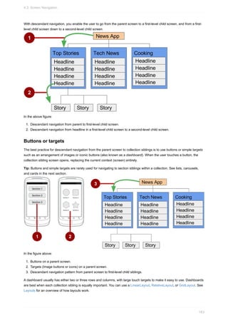 With descendant navigation, you enable the user to go from the parent screen to a first-level child screen, and from a first-
level child screen down to a second-level child screen.
In the above figure:
1. Descendant navigation from parent to first-level child screen.
2. Descendant navigation from headline in a first-level child screen to a second-level child screen.
Buttons or targets
The best practice for descendant navigation from the parent screen to collection siblings is to use buttons or simple targets
such as an arrangement of images or iconic buttons (also known as a dashboard). When the user touches a button, the
collection sibling screen opens, replacing the current context (screen) entirely.
Tip: Buttons and simple targets are rarely used for navigating to section siblings within a collection. See lists, carousels,
and cards in the next section.
In the figure above:
1. Buttons on a parent screen.
2. Targets (Image buttons or icons) on a parent screen.
3. Descendant navigation pattern from parent screen to first-level child siblings.
A dashboard usually has either two or three rows and columns, with large touch targets to make it easy to use. Dashboards
are best when each collection sibling is equally important. You can use a LinearLayout, RelativeLayout, or GridLayout. See
Layouts for an overview of how layouts work.
4.3: Screen Navigation
183
 