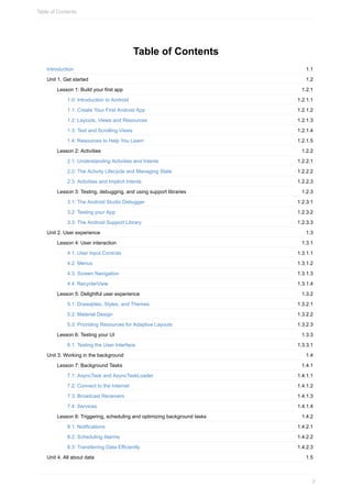 1.1
1.2
1.2.1
1.2.1.1
1.2.1.2
1.2.1.3
1.2.1.4
1.2.1.5
1.2.2
1.2.2.1
1.2.2.2
1.2.2.3
1.2.3
1.2.3.1
1.2.3.2
1.2.3.3
1.3
1.3.1
1.3.1.1
1.3.1.2
1.3.1.3
1.3.1.4
1.3.2
1.3.2.1
1.3.2.2
1.3.2.3
1.3.3
1.3.3.1
1.4
1.4.1
1.4.1.1
1.4.1.2
1.4.1.3
1.4.1.4
1.4.2
1.4.2.1
1.4.2.2
1.4.2.3
1.5
Table of Contents
Introduction
Unit 1. Get started
Lesson 1: Build your first app
1.0: Introduction to Android
1.1: Create Your First Android App
1.2: Layouts, Views and Resources
1.3: Text and Scrolling Views
1.4: Resources to Help You Learn
Lesson 2: Activities
2.1: Understanding Activities and Intents
2.2: The Activity Lifecycle and Managing State
2.3: Activities and Implicit Intents
Lesson 3: Testing, debugging, and using support libraries
3.1: The Android Studio Debugger
3.2: Testing your App
3.3: The Android Support Library
Unit 2. User experience
Lesson 4: User interaction
4.1: User Input Controls
4.2: Menus
4.3: Screen Navigation
4.4: RecyclerView
Lesson 5: Delightful user experience
5.1: Drawables, Styles, and Themes
5.2: Material Design
5.3: Providing Resources for Adaptive Layouts
Lesson 6: Testing your UI
6.1: Testing the User Interface
Unit 3. Working in the background
Lesson 7: Background Tasks
7.1: AsyncTask and AsyncTaskLoader
7.2: Connect to the Internet
7.3: Broadcast Receivers
7.4: Services
Lesson 8: Triggering, scheduling and optimizing background tasks
8.1: Notifications
8.2: Scheduling Alarms
8.3: Transferring Data Efficiently
Unit 4. All about data
Table of Contents
2
 