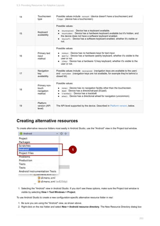 14 Touchscreen
type
Possible values include notouch (device doesn't have a touchscreen) and
finger (device has a touchscreen).
15
Keyboard
availability
Possible values:
keysexposed: Device has a keyboard available.
keyshidden: Device has a hardware keyboard available but it's hidden, and
the device does not have a software keyboard enabled.
keyssoft: Device has a software keyboard enabled, whether it's visible or
not.
16
Primary text
input
method
Possible values:
nokeys: Device has no hardware keys for text input.
qwerty: Device has a hardware qwerty keyboard, whether it's visible to the
user or not.
12key: Device has a hardware 12-key keyboard, whether it's visible to the
user or not.
17
Navigation
key
availability
Possible values include navexposed (navigation keys are available to the user)
and navhidden (navigation keys are not available, for example they're behind a
closed lid).
18
Primary non-
touch
navigation
method
Possible values:
nonav: Device has no navigation facility other than the touchscreen.
dpad: Device has a directional-pad (D-pad).
trackball: Device has a trackball.
wheel: Device has a directional wheel for navigation (uncommon).
19
Platform
version (API
level)
The API level supported by the device. Described in Platform version, below.
Creating alternative resources
To create alternative resource folders most easily in Android Studio, use the "Android" view in the Project tool window.
1. Selecting the "Android" view in Android Studio. If you don't see these options, make sure the Project tool window is
visible by selecting View > Tool Windows > Project.
To use Android Studio to create a new configuration-specific alternative resource folder in res/:
1. Be sure you are using the "Android" view, as shown above.
2. Right-click on the res/ folder and select New > Android resource directory. The New Resource Directory dialog box
5.3: Providing Resources for Adaptive Layouts
253
 