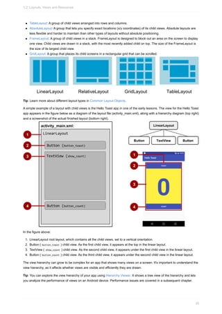 TableLayout: A group of child views arranged into rows and columns.
AbsoluteLayout: A group that lets you specify exact locations (x/y coordinates) of its child views. Absolute layouts are
less flexible and harder to maintain than other types of layouts without absolute positioning.
FrameLayout: A group of child views in a stack. FrameLayout is designed to block out an area on the screen to display
one view. Child views are drawn in a stack, with the most recently added child on top. The size of the FrameLayout is
the size of its largest child view.
GridLayout: A group that places its child screens in a rectangular grid that can be scrolled.
Tip: Learn more about different layout types in Common Layout Objects.
A simple example of a layout with child views is the Hello Toast app in one of the early lessons. The view for the Hello Toast
app appears in the figure below as a diagram of the layout file (activity_main.xml), along with a hierarchy diagram (top right)
and a screenshot of the actual finished layout (bottom right).
In the figure above:
1. LinearLayout root layout, which contains all the child views, set to a vertical orientation.
2. Button ( button_toast ) child view. As the first child view, it appears at the top in the linear layout.
3. TextView ( show_count ) child view. As the second child view, it appears under the first child view in the linear layout.
4. Button ( button_count ) child view. As the third child view, it appears under the second child view in the linear layout.
The view hierarchy can grow to be complex for an app that shows many views on a screen. It's important to understand the
view hierarchy, as it affects whether views are visible and efficiently they are drawn.
Tip: You can explore the view hierarchy of your app using Hierarchy Viewer. It shows a tree view of the hierarchy and lets
you analyze the performance of views on an Android device. Performance issues are covered in a subsequent chapter.
1.2: Layouts, Views and Resources
35
 