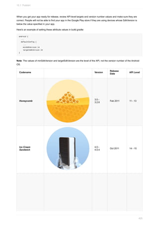 When you get your app ready for release, review API level targets and version number values and make sure they are
correct. People will not be able to find your app in the Google Play store if they are using devices whose SdkVersion is
below the value specified in your app.
Here's an example of setting these attribute values in build.gradle:
android {
...
defaultConfig {
...
minSdkVersion 14
targetSdkVersion 24
}
Note: The values of minSdkVersion and targetSdkVersion are the level of the API, not the version number of the Android
OS.
Codename Version
Release
Date
API Level
Honeycomb
3.0 -
3.2.6
Feb 2011 11 - 13
Ice Cream
Sandwich
4.0 -
4.0.4
Oct 2011 14 - 15
15.1: Publish!
425
 