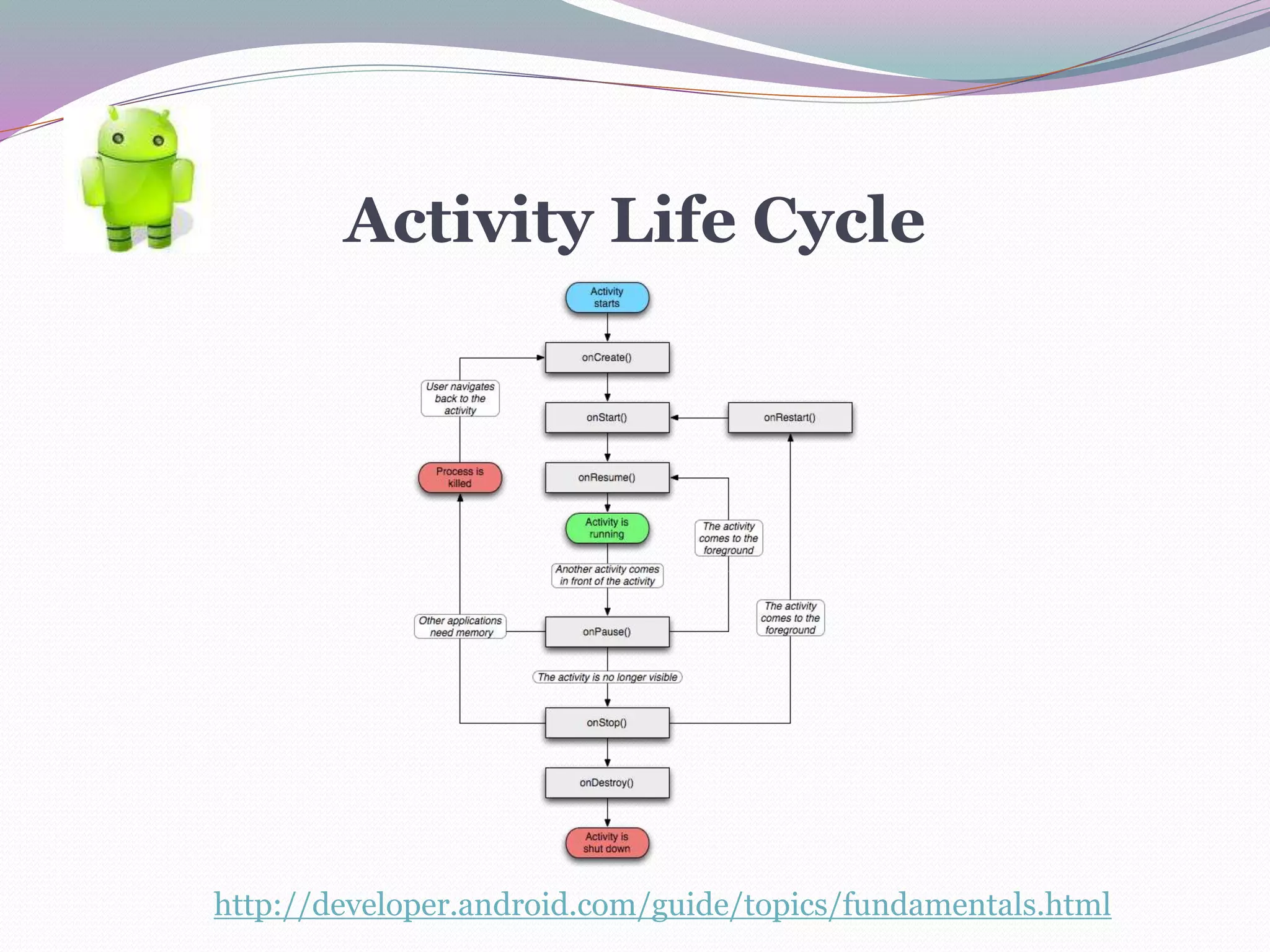 Activity Life Cycle
http://developer.android.com/guide/topics/fundamentals.html
 
