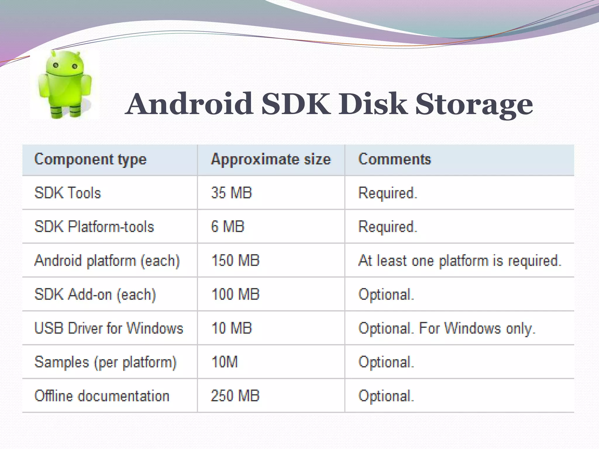 Android SDK Disk Storage
 