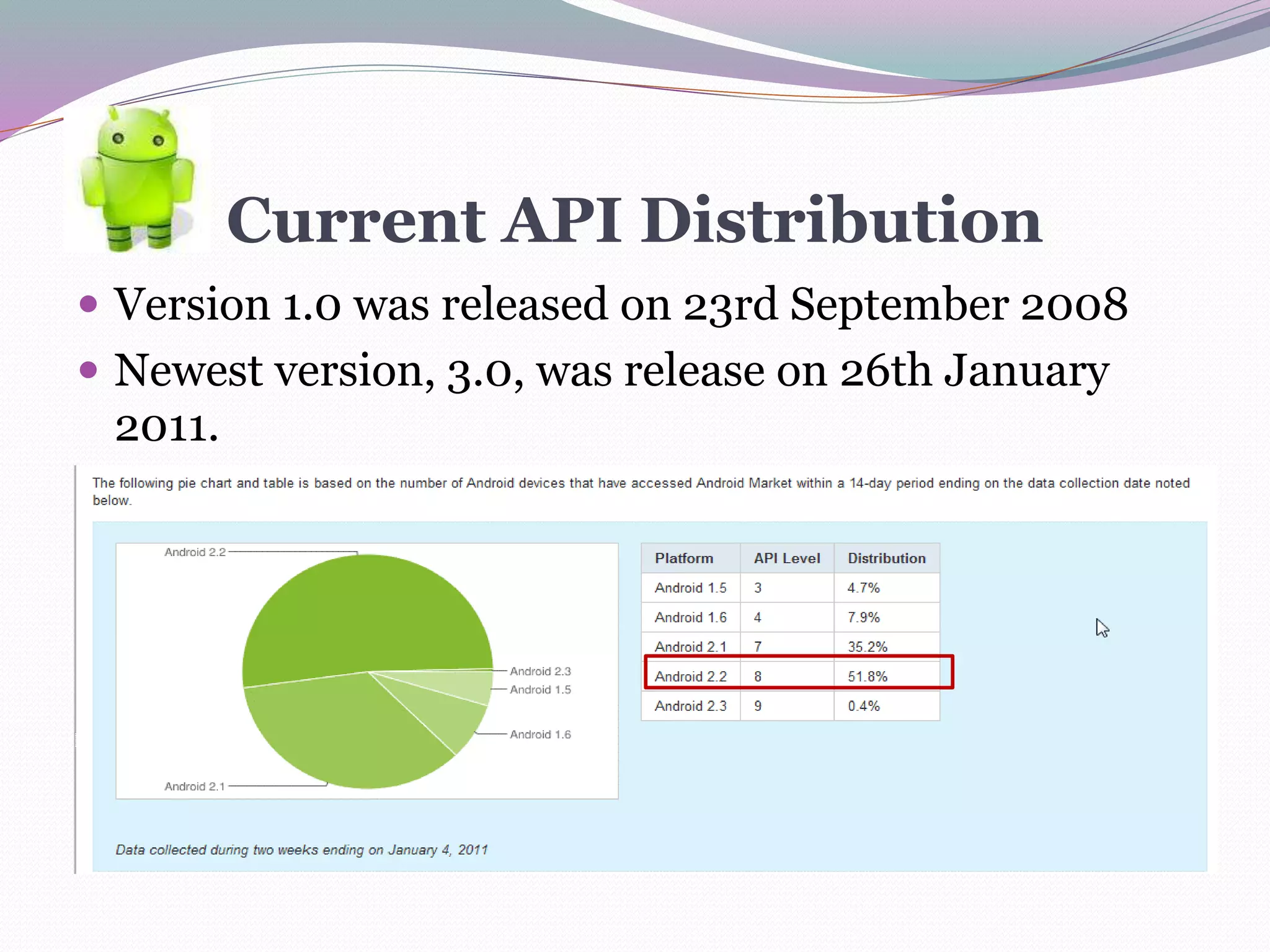 Current API Distribution
 Version 1.0 was released on 23rd September 2008
 Newest version, 3.0, was release on 26th January
2011.
 Distribution as of 01/04/11
 