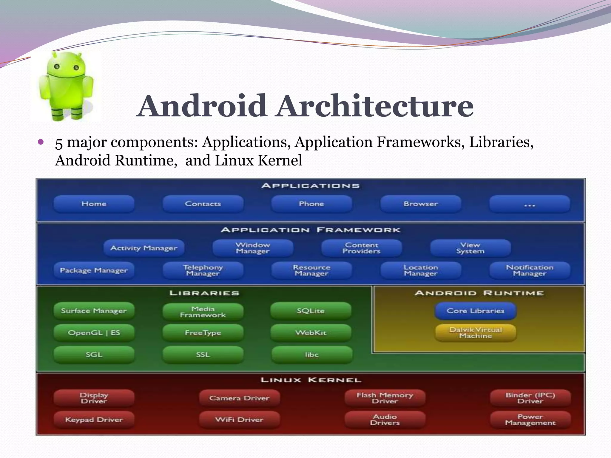 Android Architecture
 5 major components: Applications, Application Frameworks, Libraries,
Android Runtime, and Linux Kernel
 