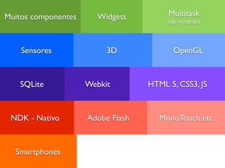 Muitos componentes      Widgets         Multitask
                                        (de verdade)



    Sensores              3D             OpenGL



   SQLite            Webkit        HTML 5, CSS3, JS



 NDK - Nativo        Adobe Flash      MonoTouch etc



  Smartphones
 