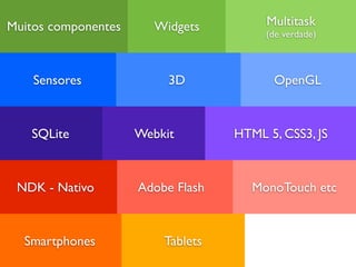 Muitos componentes      Widgets         Multitask
                                        (de verdade)



    Sensores              3D             OpenGL



   SQLite            Webkit        HTML 5, CSS3, JS



 NDK - Nativo        Adobe Flash      MonoTouch etc



  Smartphones            Tablets
 