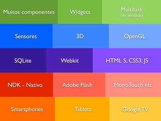 Muitos componentes      Widgets         Multitask
                                        (de verdade)



    Sensores              3D             OpenGL



   SQLite            Webkit        HTML 5, CSS3, JS



 NDK - Nativo        Adobe Flash      MonoTouch etc



  Smartphones            Tablets         Google TV
 