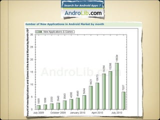 Desenvolvimento móvel com Google Android