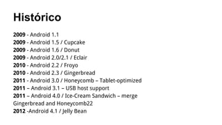 Histórico
2009 - Android 1.1
2009 - Android 1.5 / Cupcake
2009 - Android 1.6 / Donut
2009 - Android 2.0/2.1 / Eclair
2010 - Android 2.2 / Froyo
2010 - Android 2.3 / Gingerbread
2011 - Android 3.0 / Honeycomb – Tablet-optimized
2011 – Android 3.1 – USB host support
2011 – Android 4.0 / Ice-Cream Sandwich – merge
Gingerbread and Honeycomb22
2012 -Android 4.1 / Jelly Bean

 