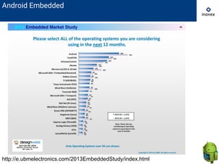 http://e.ubmelectronics.com/2013EmbeddedStudy/index.html
Android Embedded
 