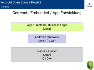 Android Open Source Projekt
Vorteile
Getrennte Embedded / App Entwicklung
Android Framework
Java / C / C++
App / Frontend / Business Logik
(Java)
Native / Treiber
Kernel
C / C++
 