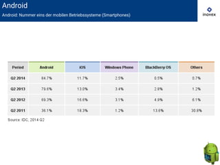 Android
Android: Nummer eins der mobilen Betriebssysteme (Smartphones)
 