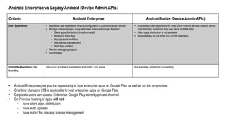 Android Enterprise vs Legacy Android (Device Admin APIs) | PPT