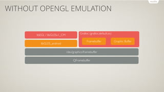 Study on Android Emulator | PDF