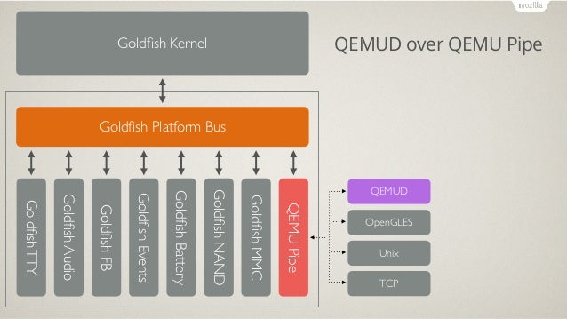 Install android emulator without android studio Install android emulator without android studio