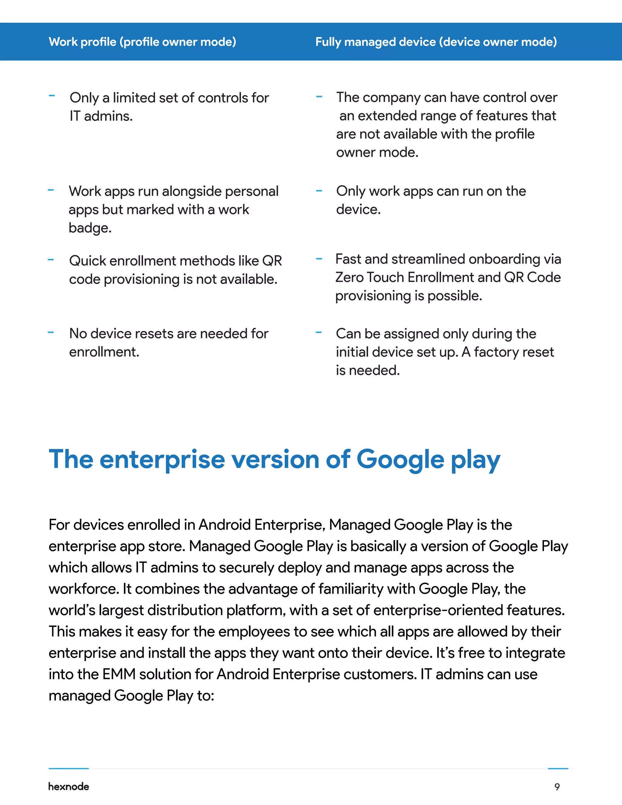 The company can have control over
an extended range of features that
are not available with the profile
owner mode.
Only work apps can run on the
device.
The enterprise version of Google play
Fast and streamlined onboarding via
Zero Touch Enrollment and QR Code
provisioning is possible.
For devices enrolled in Android Enterprise, Managed Google Play is the
enterprise app store. Managed Google Play is basically a version of Google Play
which allows IT admins to securely deploy and manage apps across the
workforce. It combines the advantage of familiarity with Google Play, the
world’s largest distribution platform, with a set of enterprise-oriented features.
This makes it easy for the employees to see which all apps are allowed by their
enterprise and install the apps they want onto their device. It’s free to integrate
into the EMM solution for Android Enterprise customers. IT admins can use
managed Google Play to:
Only a limited set of controls for
IT admins.
Work apps run alongside personal
apps but marked with a work
badge.
Quick enrollment methods like QR
code provisioning is not available.
No device resets are needed for
enrollment.
Can be assigned only during the
initial device set up. A factory reset
is needed.
Work profile (profile owner mode) Fully managed device (device owner mode)
9
 
